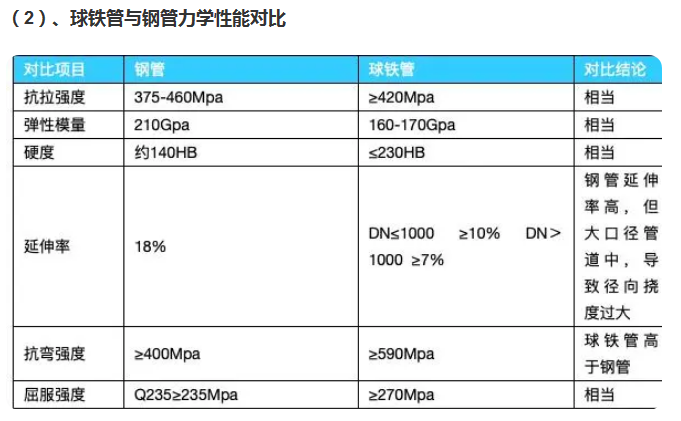 北京新興球磨鑄鐵管廠家咨詢(xún)?nèi)鹭S碧源