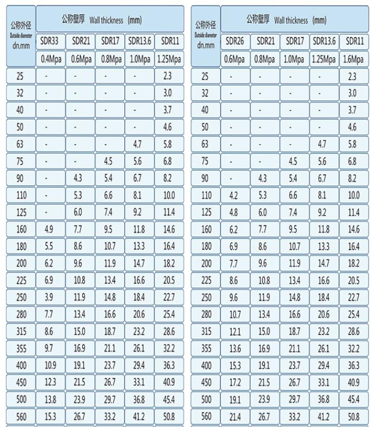 pe管參數(shù).jpg pe管參數(shù).jpg